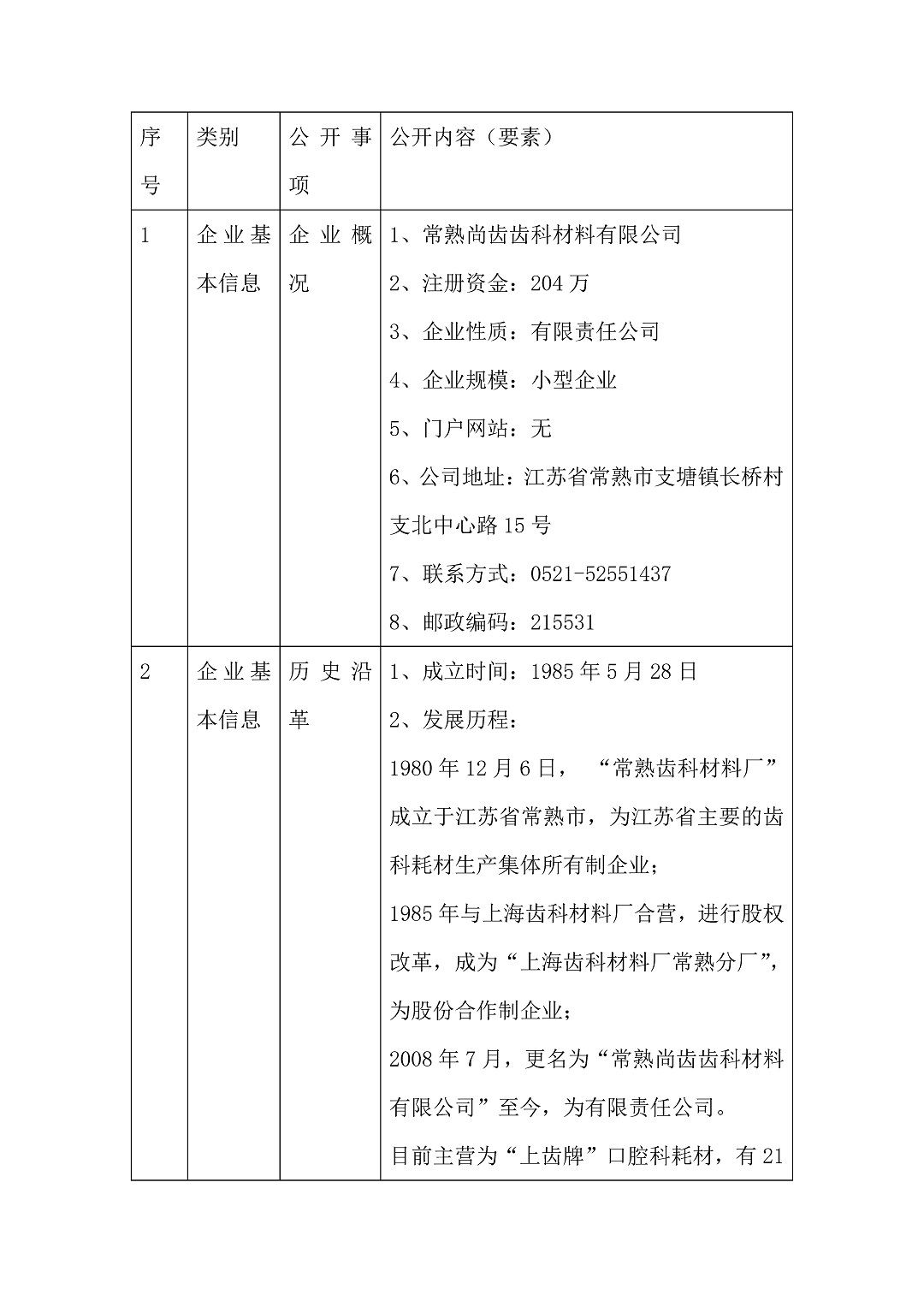 5、常熟尚齒網(wǎng)站_頁(yè)面_1-3c36e9b4-b69f-43ee-a9d5-362cf71161e3